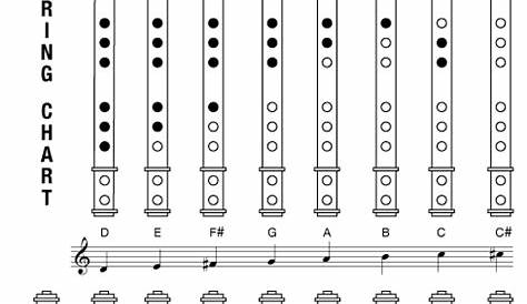 Irish Flute Fingering Chart – Blayne Chastain
