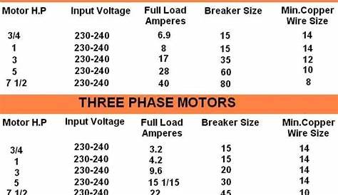 wire size for motors