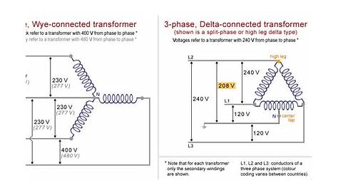 480v To 208v 3 Phase Transformer Wiring Diagram - Science and Education