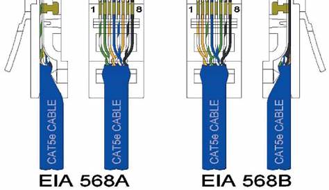 How Ethernet Cable Wiring Works? - A Content Box