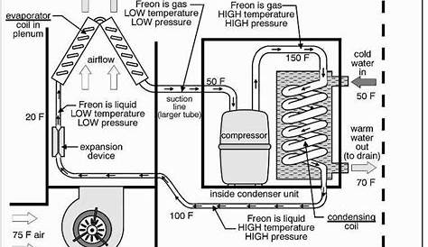air conditioning schematic diagram