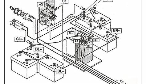 golf car wiring diagram