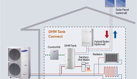 air source heat pump schematic