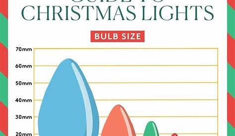 Christmas Light Bulb Sizes Chart