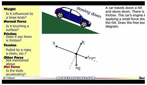 draw a free-body diagram for the car exercise 5 8