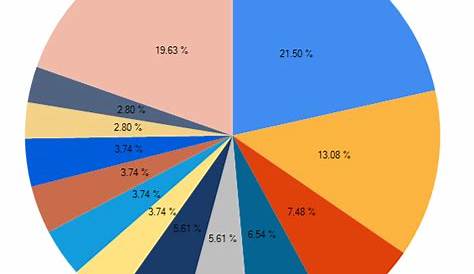 visual studio 2012 - How to change the label alignment of the pie chart