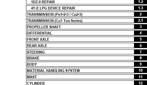 Toyota Forklift Workshop Service Manual repair manual Order & Download