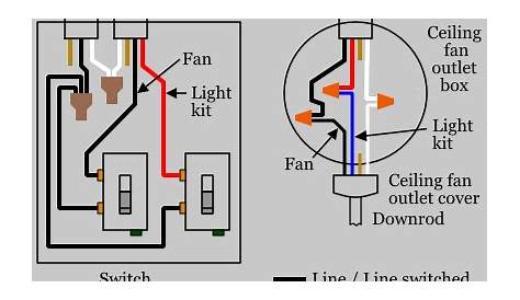 Ceiling Fan Light Pull Switch Wiring Diagram | Winda 7 Furniture