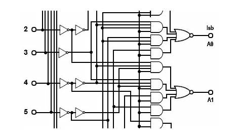 2 bit priority encoder circuit diagram