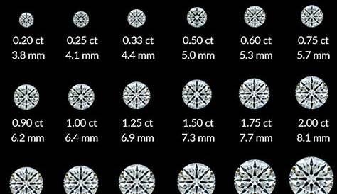 Price and Buying Guide for 4 Carat Diamonds