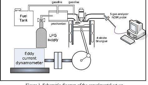 gasoline generator diagram