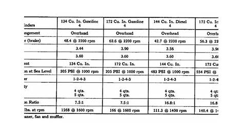 ford 172 gas engine specs