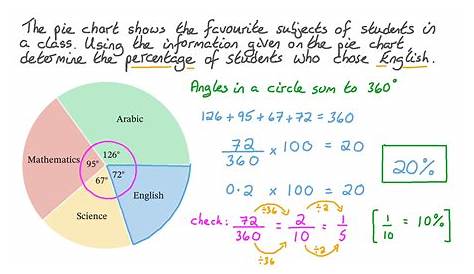 How Do You Convert Degrees To Numbers On A Pie Chart - Best Picture Of