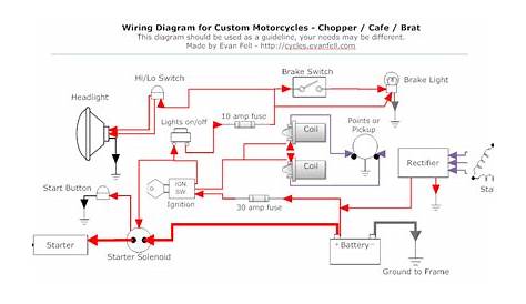 Simple Motorcycle Wiring Diagram for Choppers and Cafe Racers – Evan