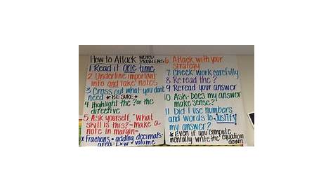 Fractions Anchor Charts