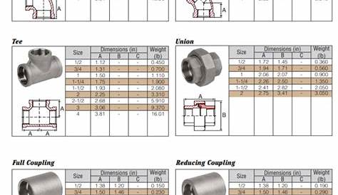 Class 150 Fittings, 150 LB Pipe Fittings, 150# Fitting Dimensions