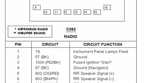 1998 Chevy Blazer Radio Wiring Diagram