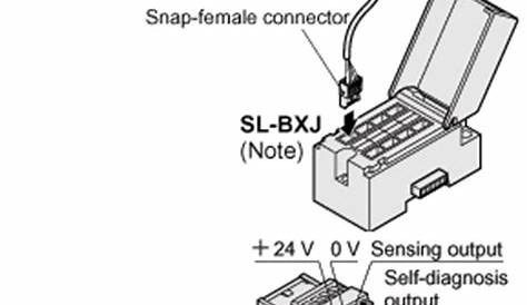 Sensor Block for Simple Wiring SL-BMW/BW | Automation Controls
