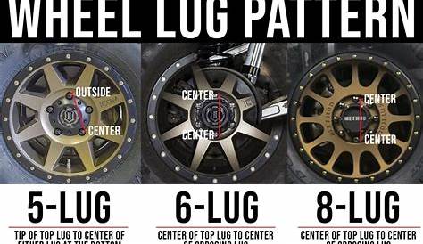 wheel lug pattern chart
