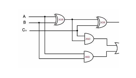 3 bit adder schematic