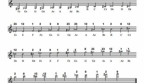 Trumpet E Flat Scale Finger Chart