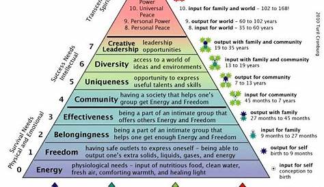 maslow hierarchy of needs worksheets