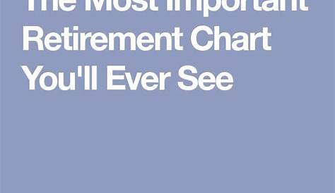 The Most Important Retirement Chart You'll Ever See