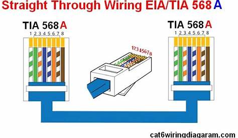 Rj45 Ethernet Wiring Diagram Cat 6 Color Code - Cat 5 Cat 6 Wiring