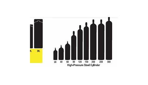 welding gas tank sizes chart