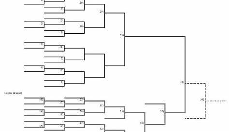 20-Team Double-Elimination Brackets to Print Out - Interbasket