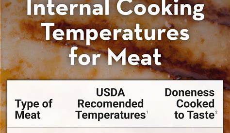 venison burger temperature chart