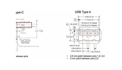 USB Type-C Circuit Protection | DigiKey
