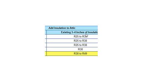 Atticat Insulation Depth Chart - Image Balcony and Attic
