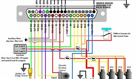 Factory Car Stereo Wiring Diagrams - Uploadism