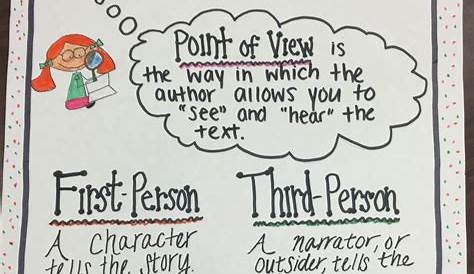 Point of View & Perspective | Reading anchor charts, Writing anchor