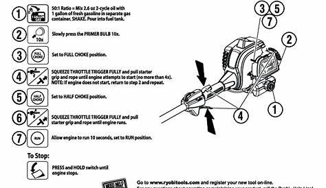 2 Cycle Full Crank Power Head - RYOBI Tools