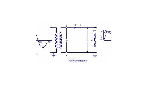 Half Wave Rectifier Circuit with Diagram - Learn Operation & Working