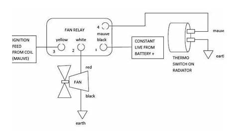 Block Diagram Of Electric Fan
