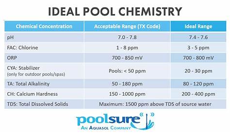printable pool chemical chart