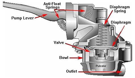 fuel pump parts diagram