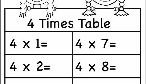 Times Tables Worksheets – 2, 3, 4, 5, 6, 7, 8, 9, 10, 11 and 12