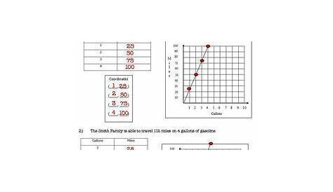 identifying proportional relationships in graphs worksheets