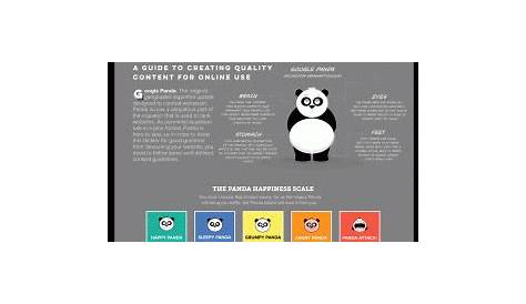 happy asian panda fire flow chart
