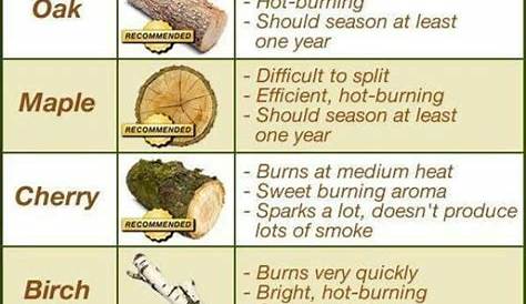wood burning nib chart