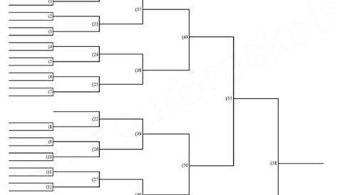 Printable Tournament Brackets Double Elimination | Template Business