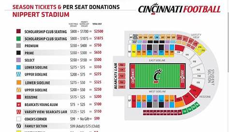 APSU Football tickets available now for season opener at Cincinnati