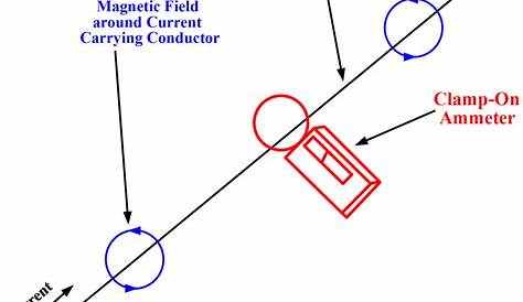 Digital Multimeter Working Principle | Electrical Academia