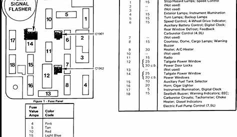 1986-88 Ford F250 Fuse Box Diagrams: Q&A for F250, F350, and F150 Models