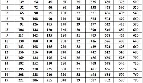 inches to tenths conversion chart