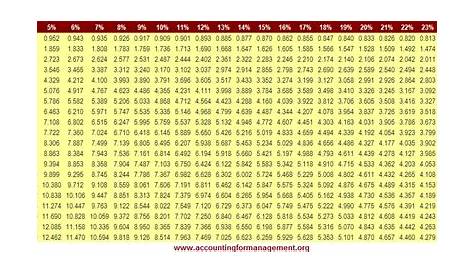 future value of annuity table